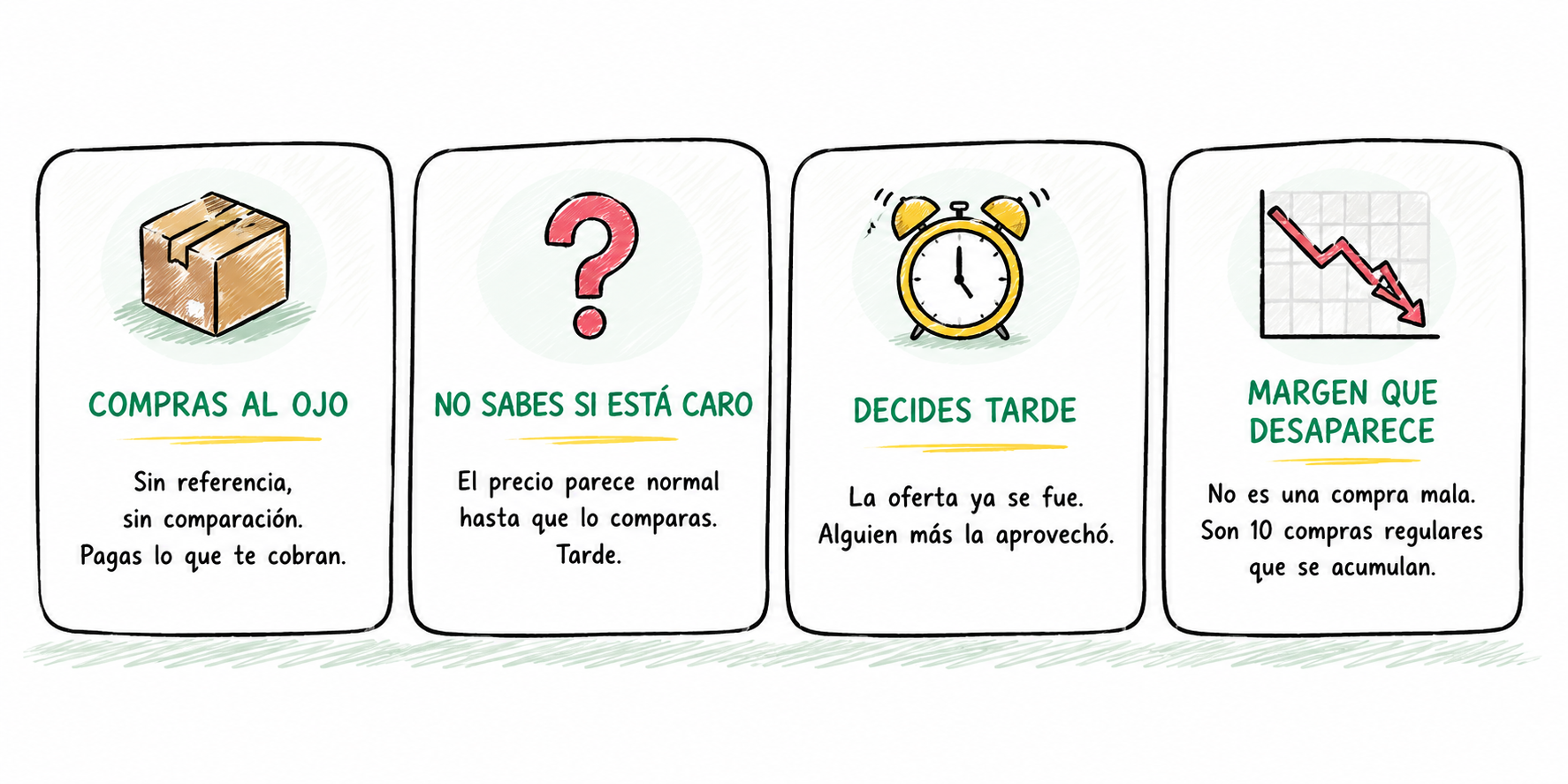 Los cuatro errores que destrozan tu margen