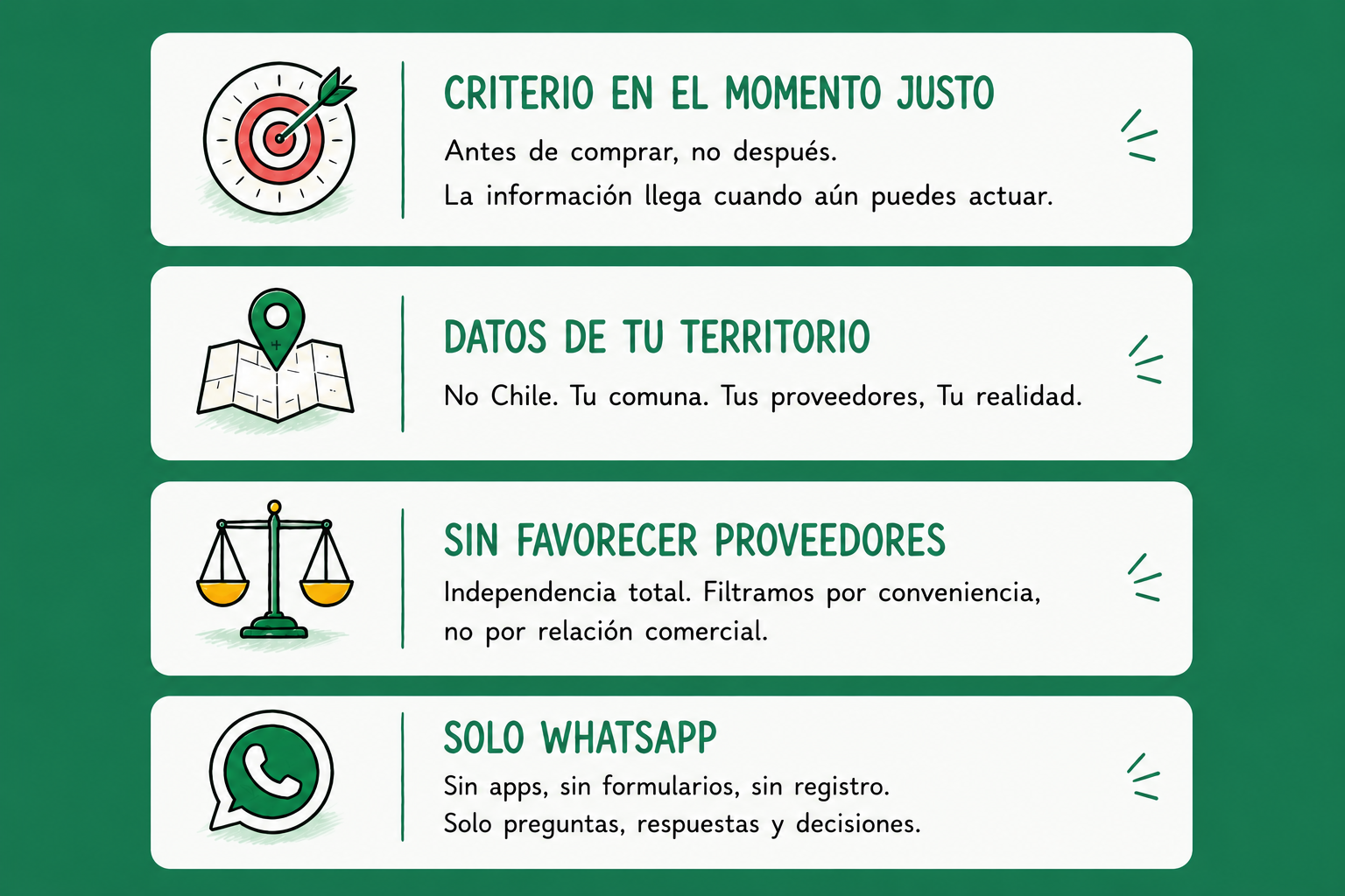 Las cuatro diferencias de MargenPro