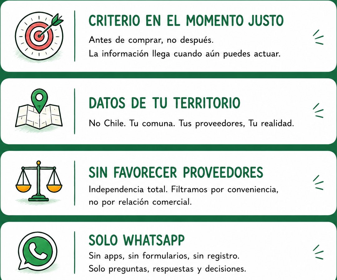 Las cuatro diferencias de MargenPro